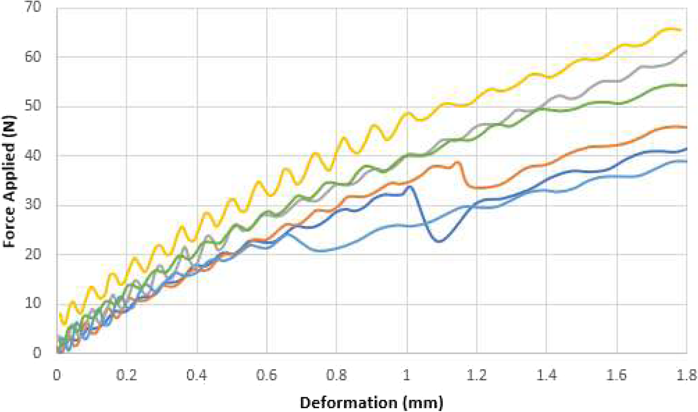 Fig. 7