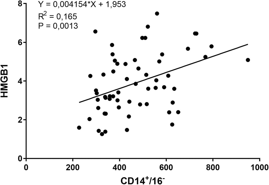 Fig. 13