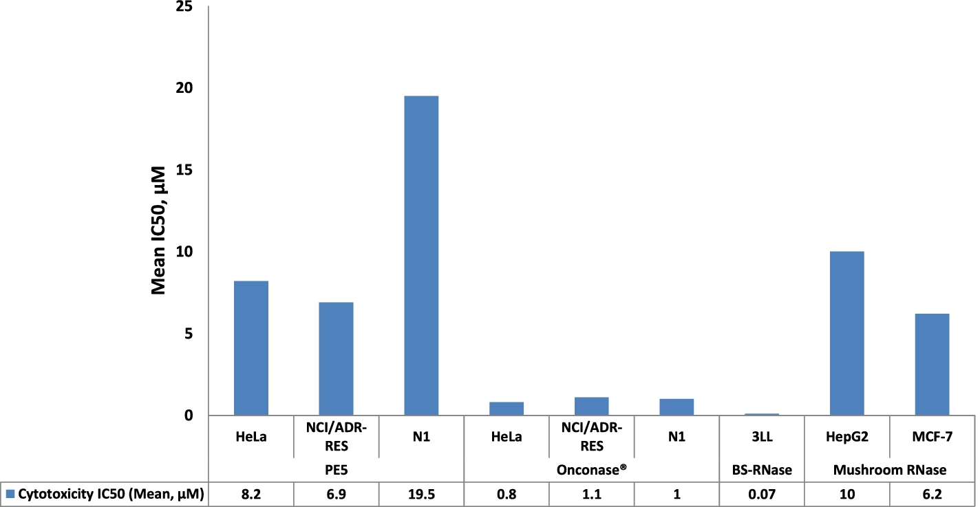 Fig. 4