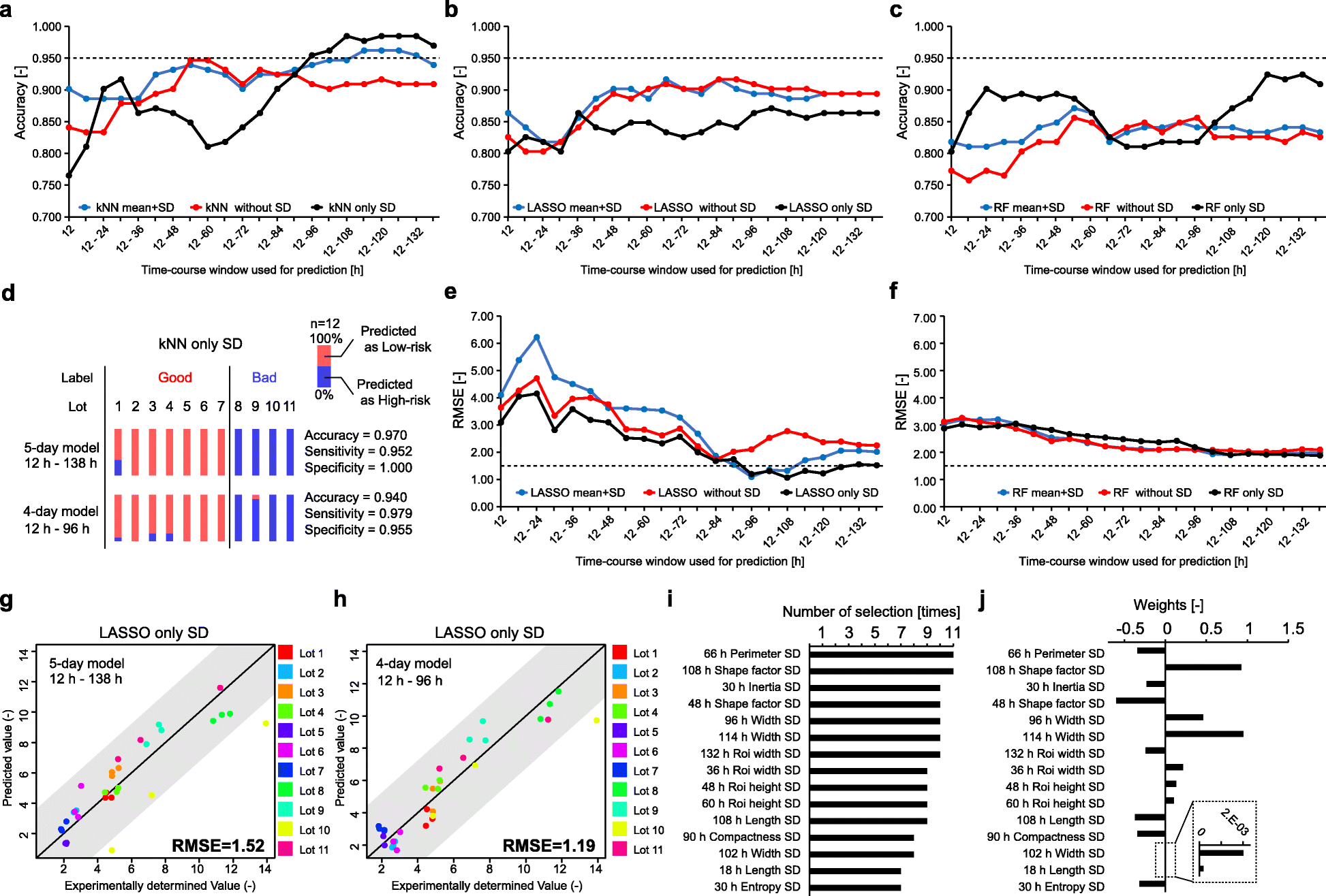 Fig. 4