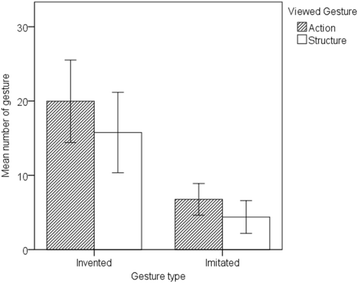 Fig. 9