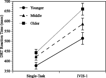 Fig. 17