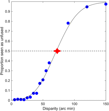 Fig. 5