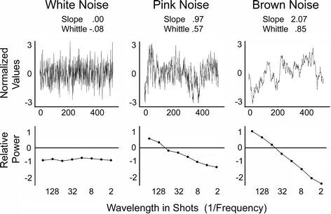 temporal fractals in movies and mind cognitive research