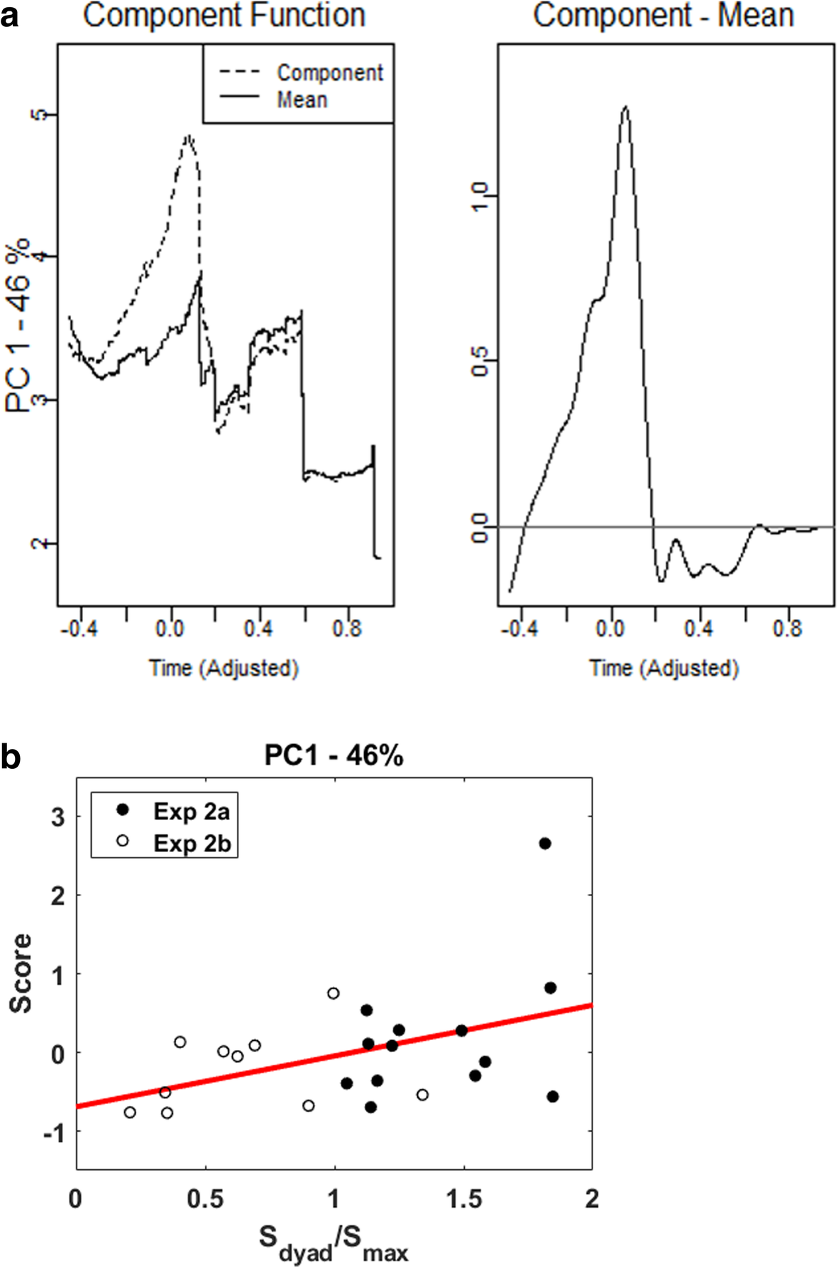 Fig. 11