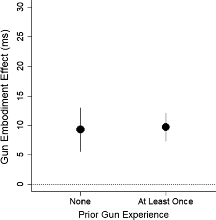 Fig. 14