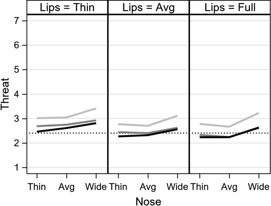 Fig. 3