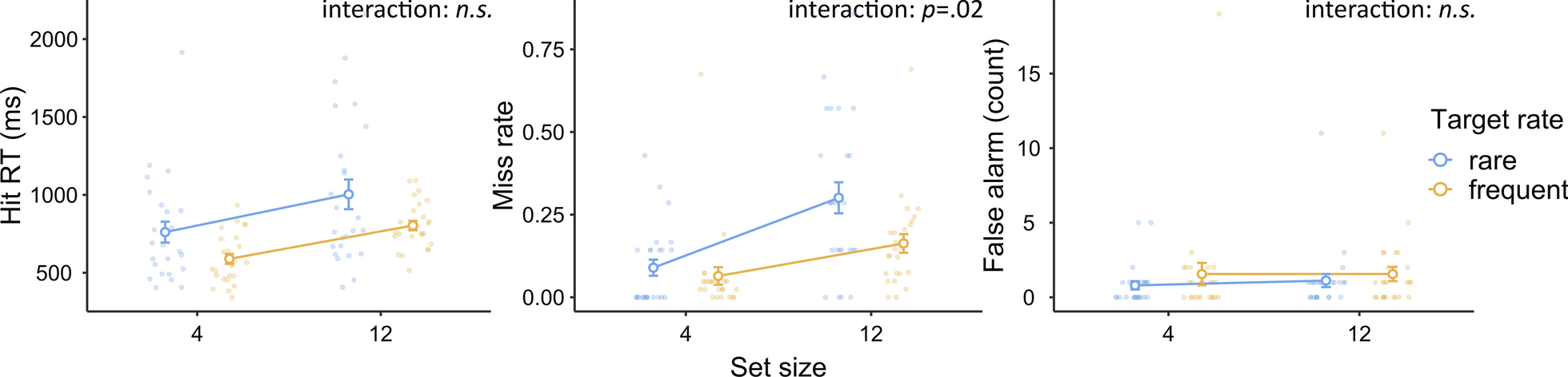 Fig. 10