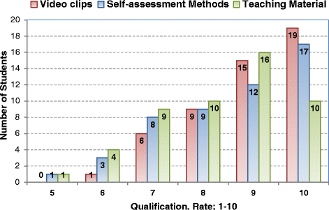 Fig. 5