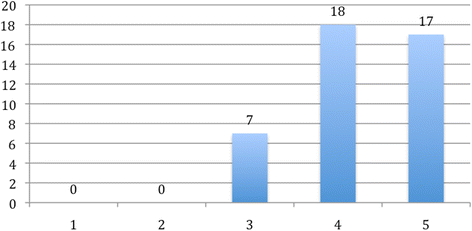 Fig. 11