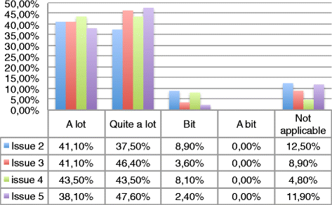 Fig. 10