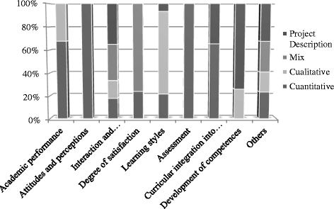 Fig. 13