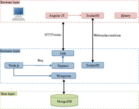 Fig. 2