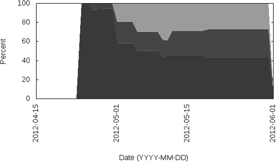 Fig. 6