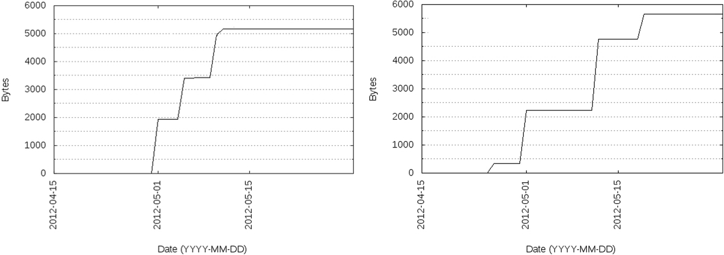 Fig. 7