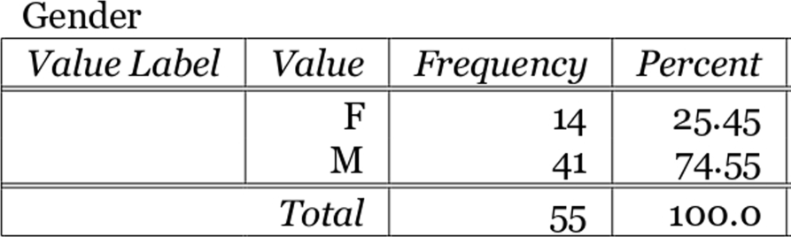 Fig. 10