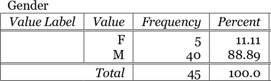 Fig. 11