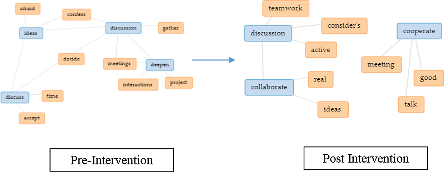 Fig. 14