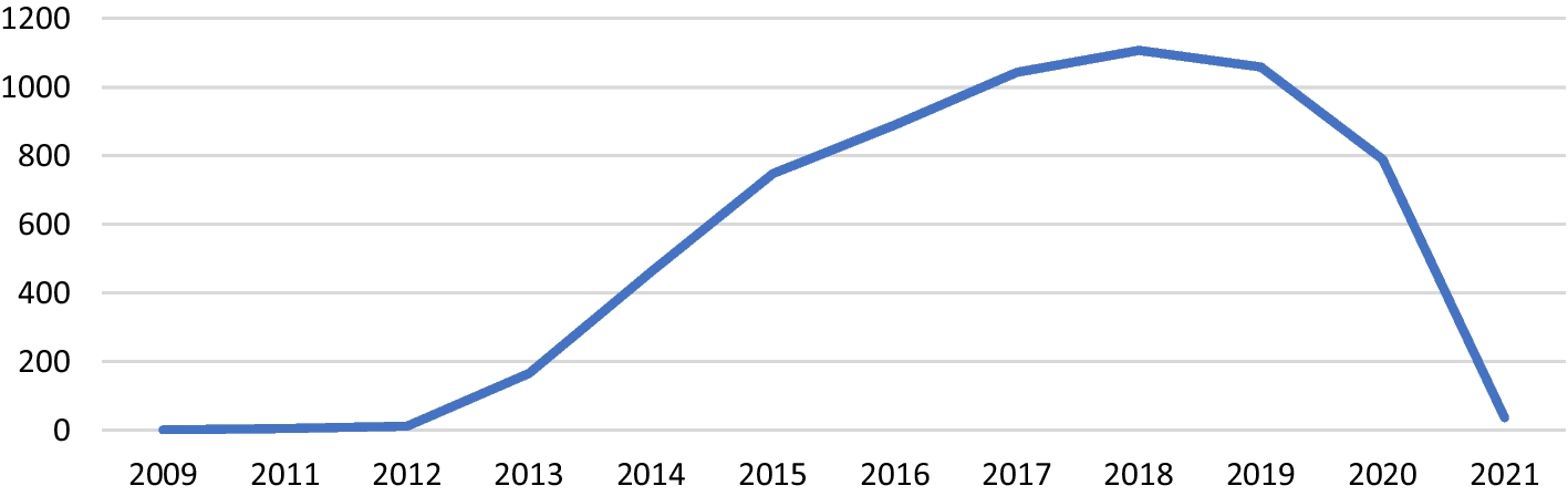 Fig. 2