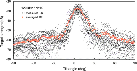 Fig. 8