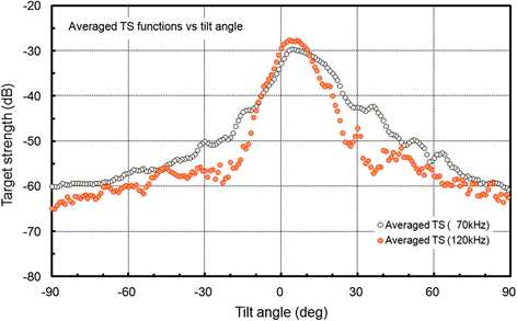 Fig. 9