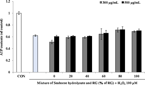 Fig. 8