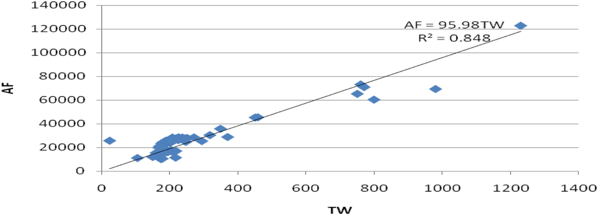 Fig. 9