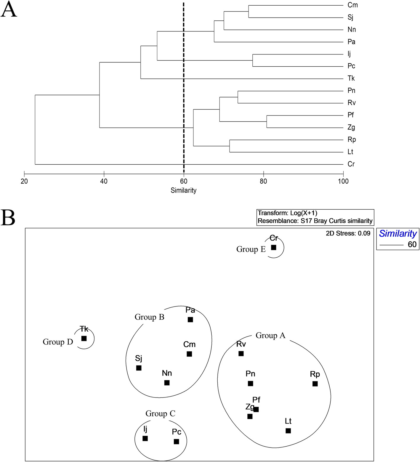 Fig. 4