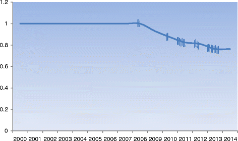 Fig. 3