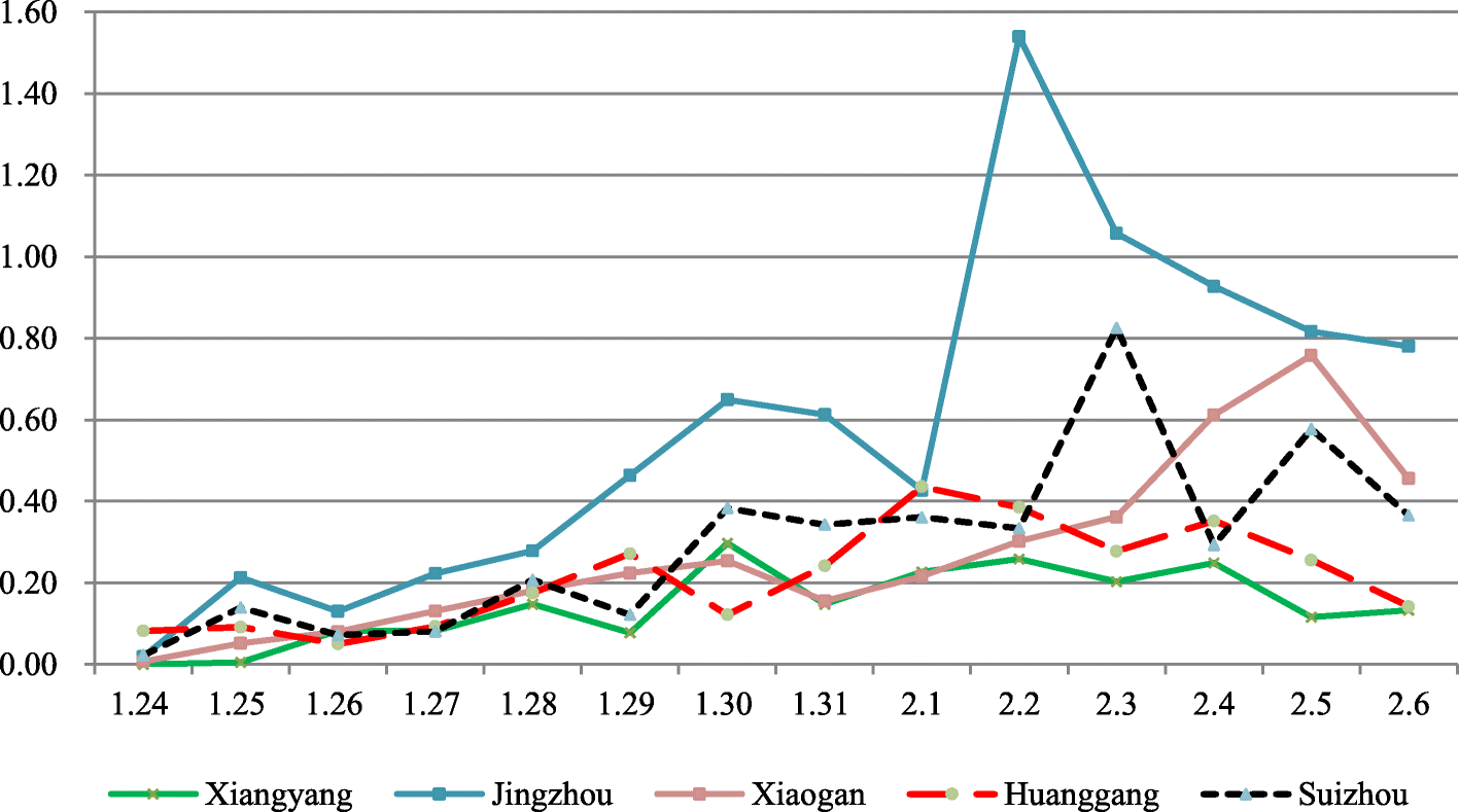 Fig. 4