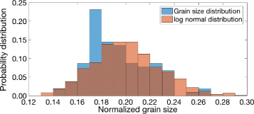 Fig. 7