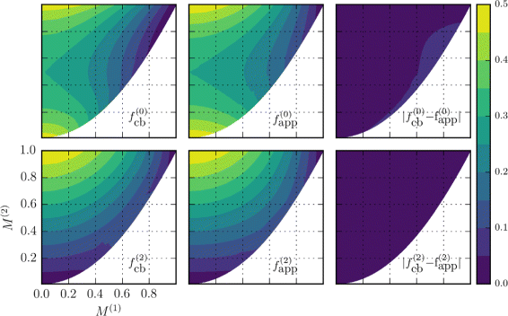 Fig. 10