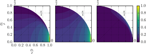 Fig. 15