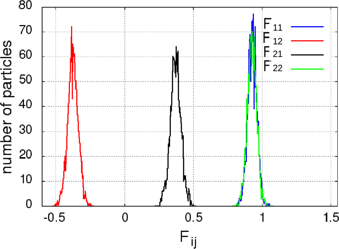 Fig. 15