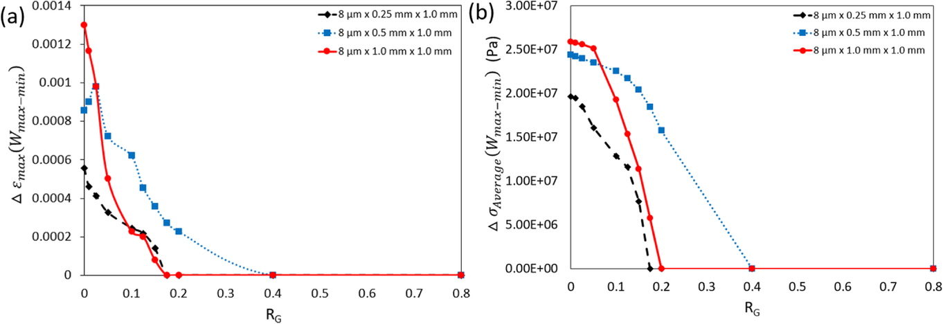 Fig. 11