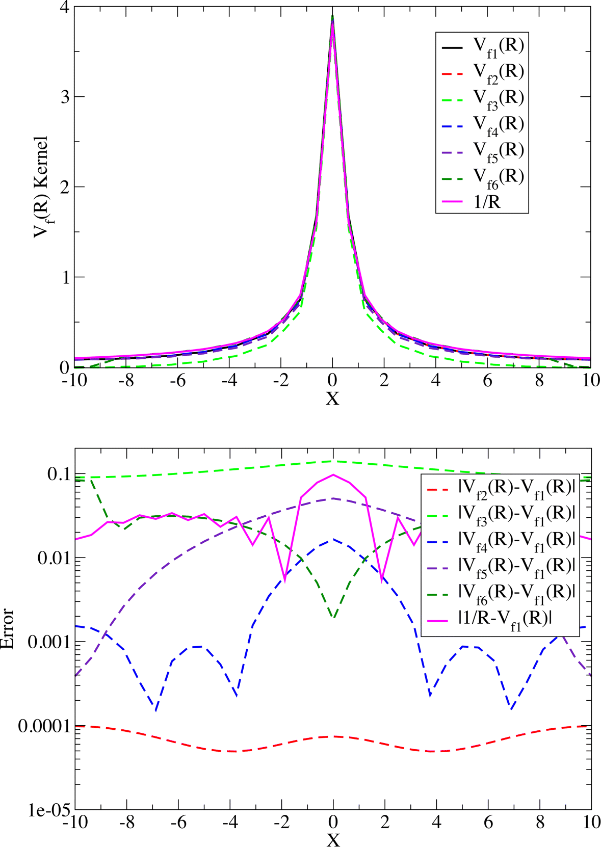 Fig. 5