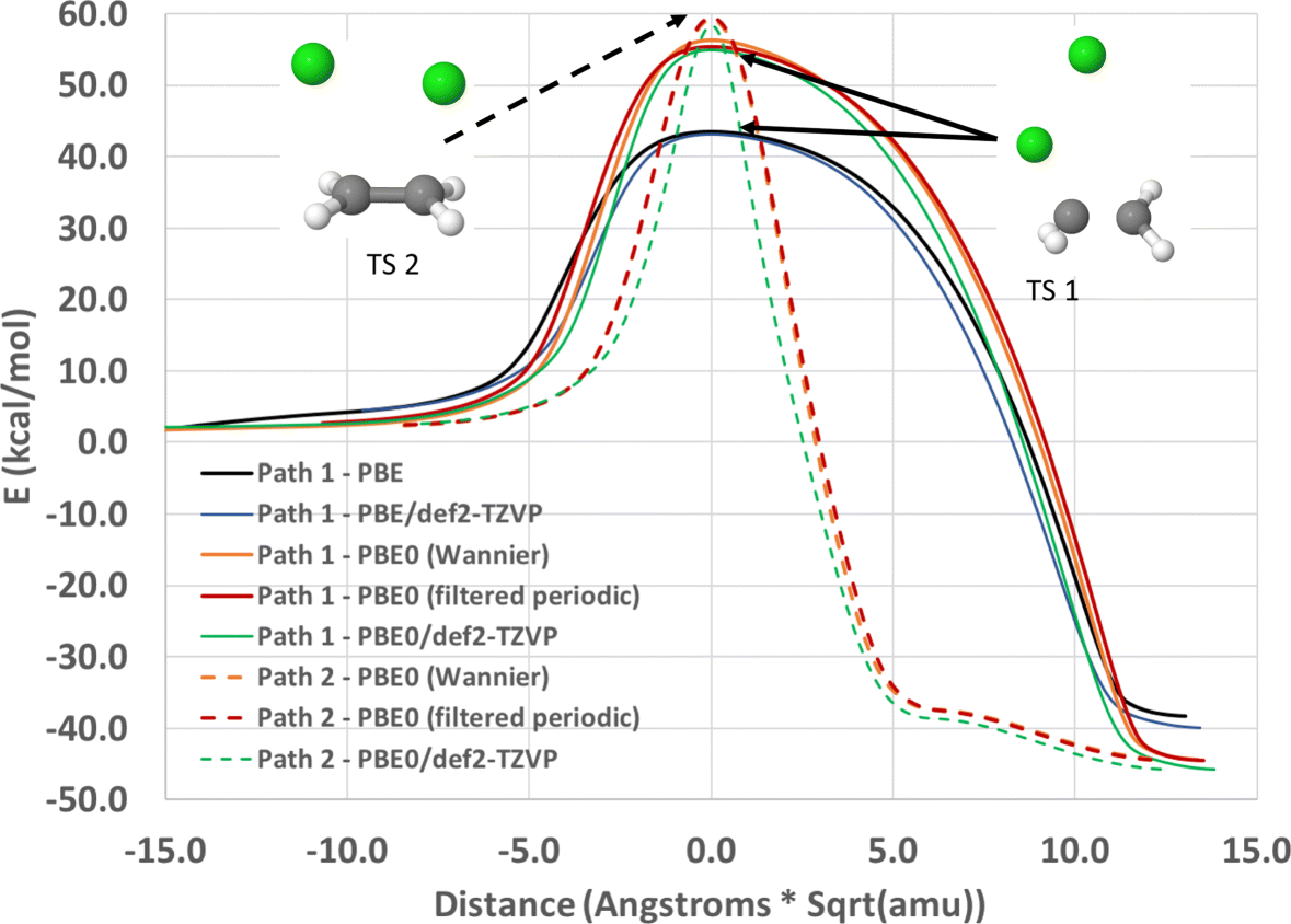 Fig. 8