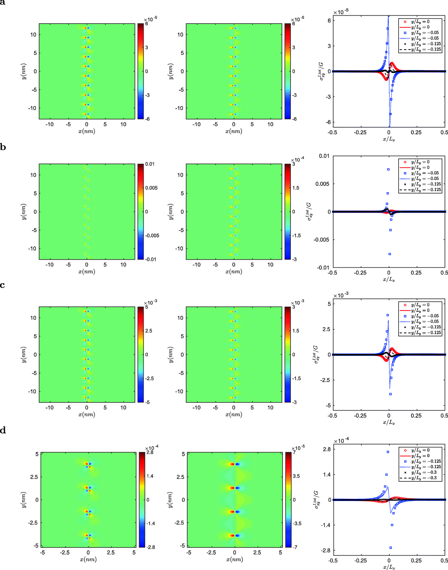 Fig. 8