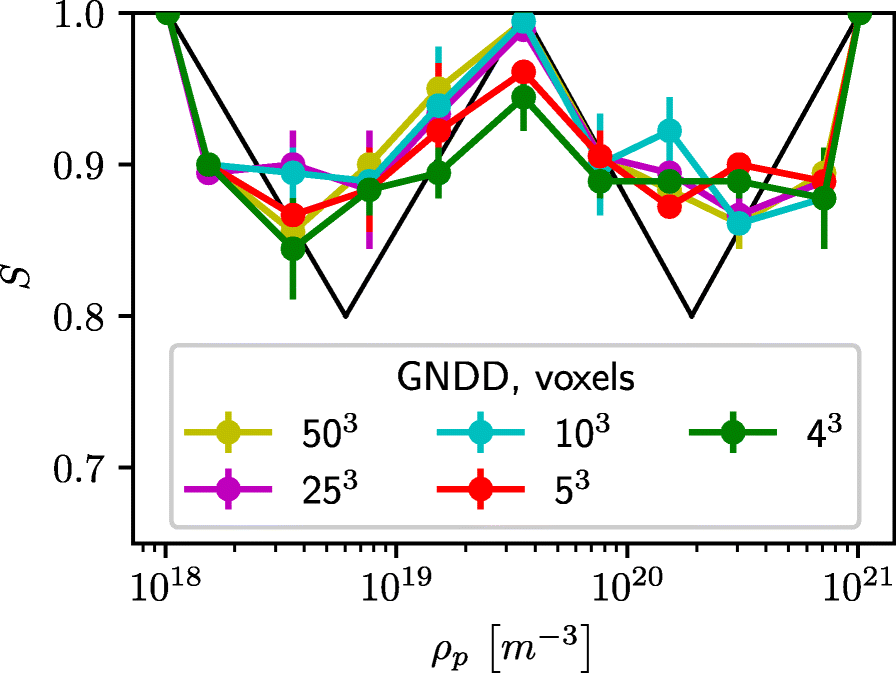 Fig. 9