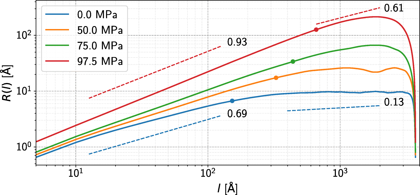 Fig. 5