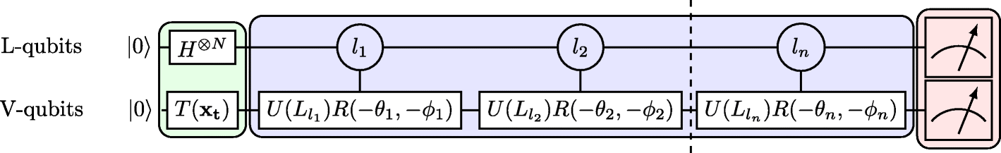 Fig. 2