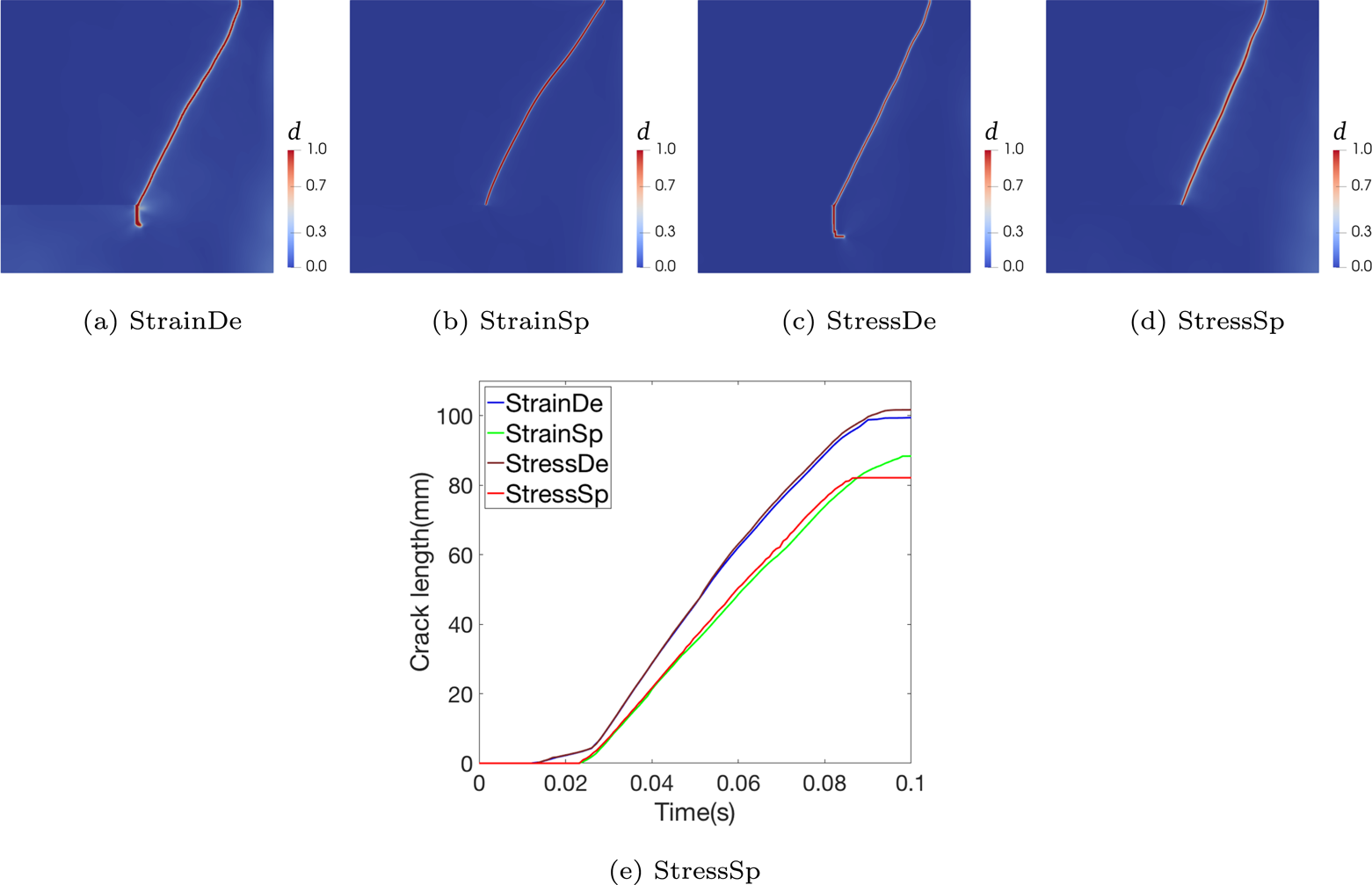 Fig. 17