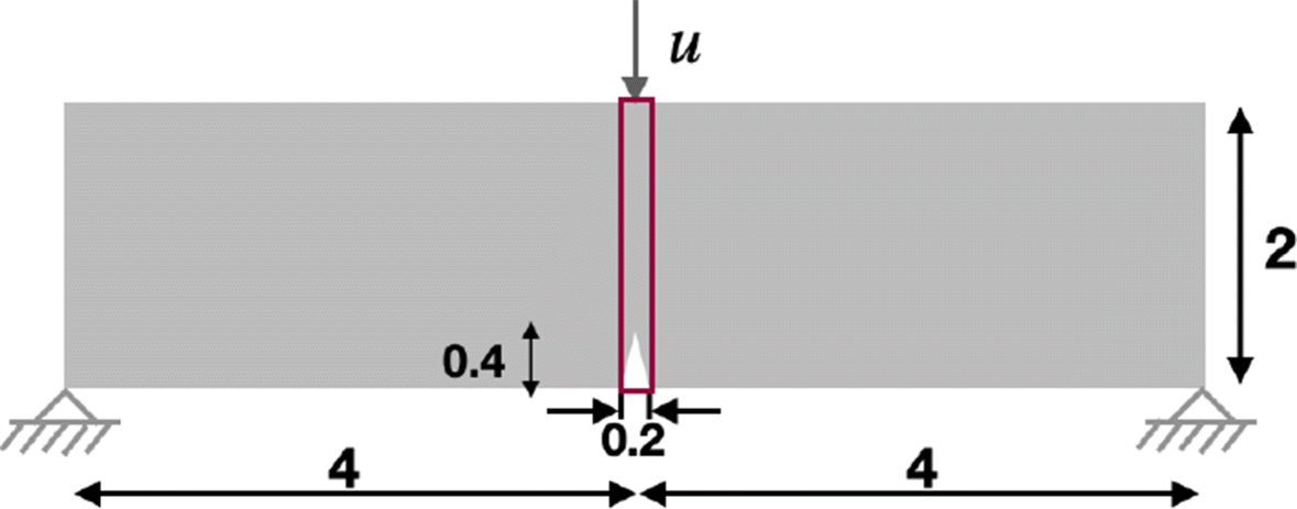 Fig. 9