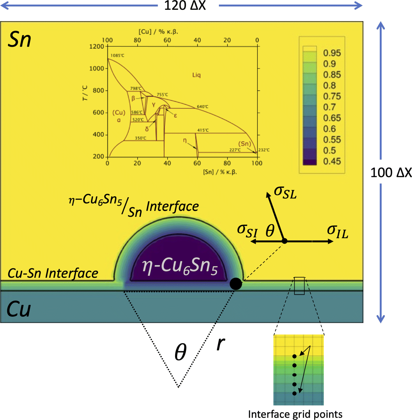 Fig. 2