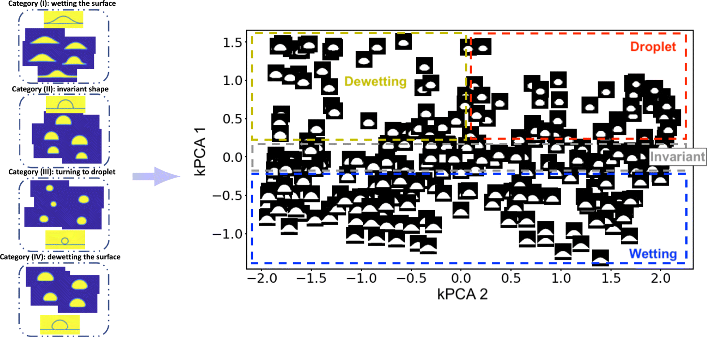 Fig. 8