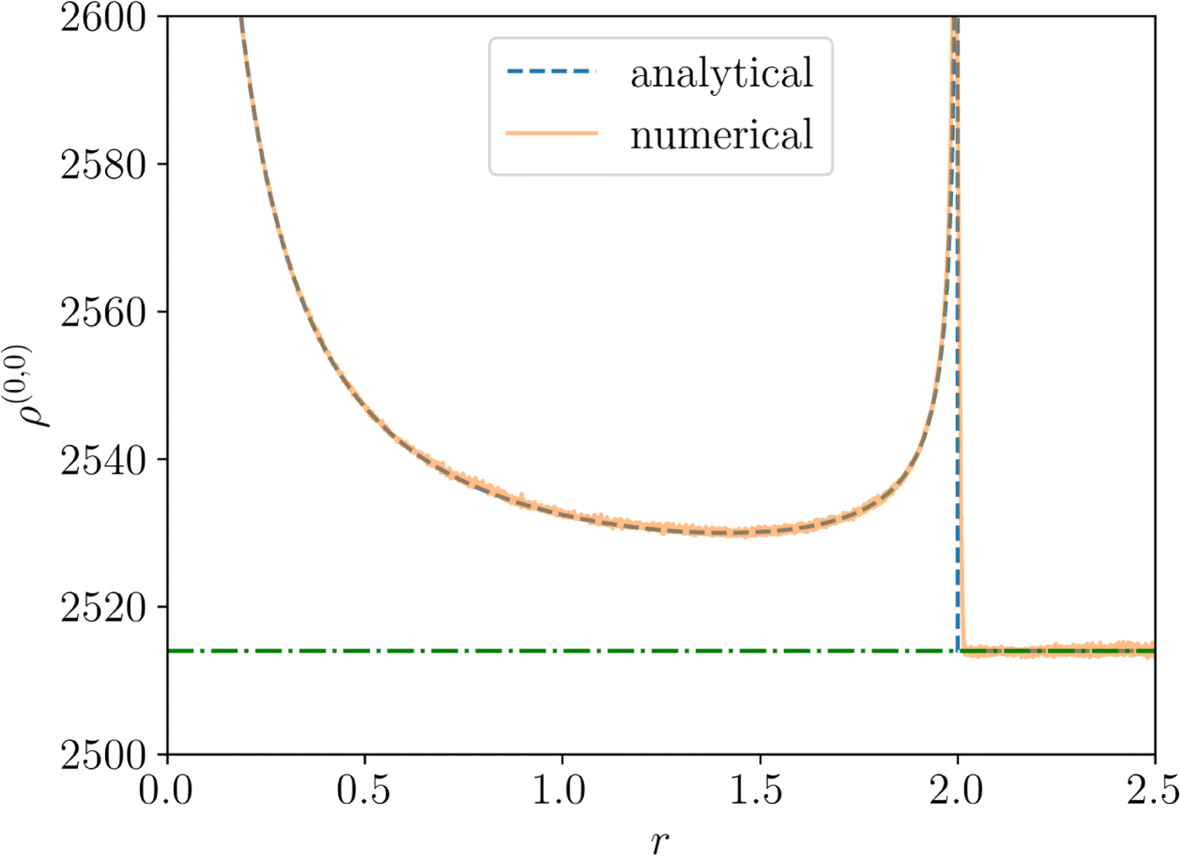 Fig. 11