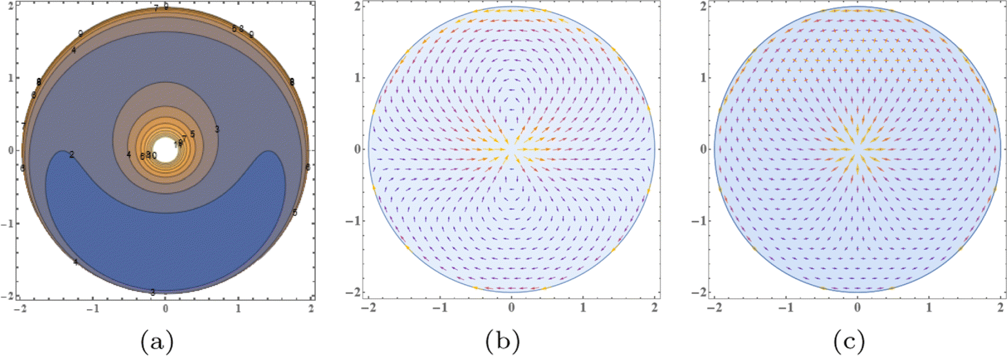 Fig. 7