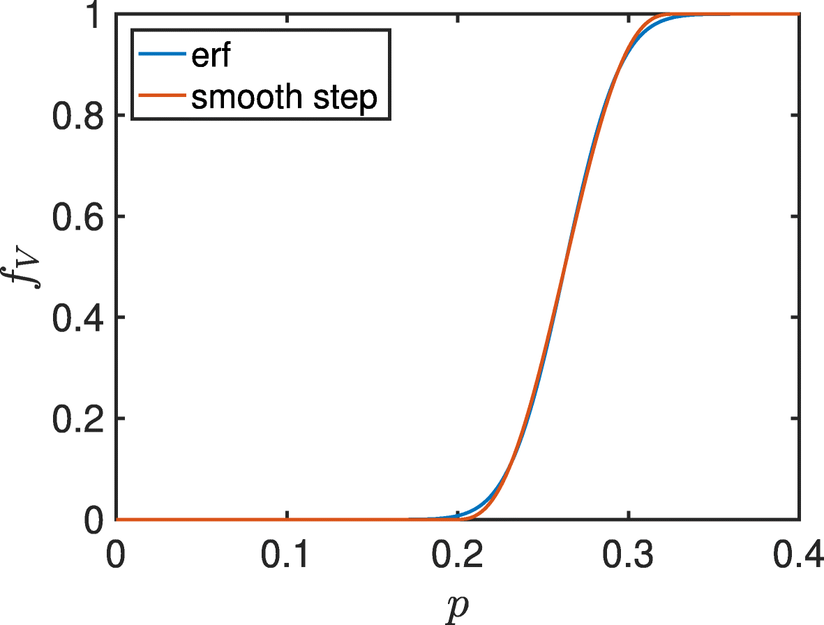 Fig. 10