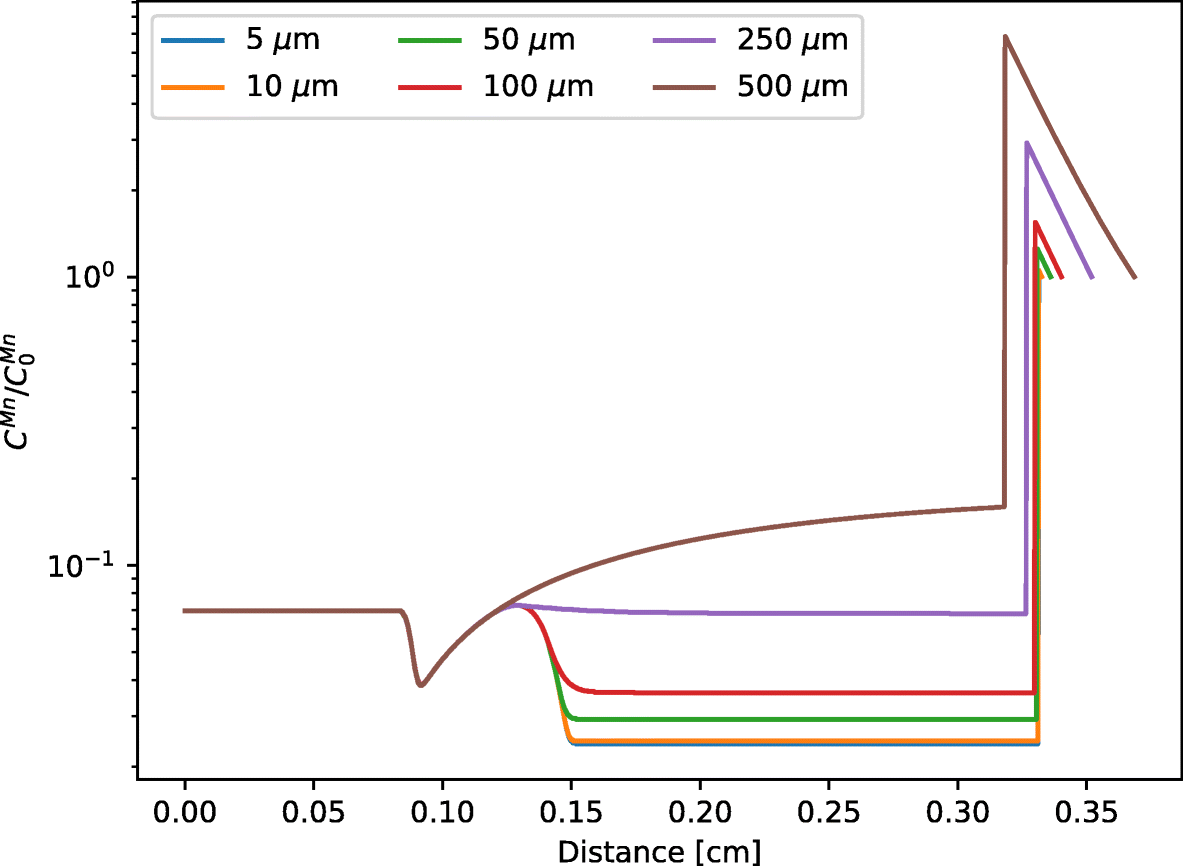 Fig. 11