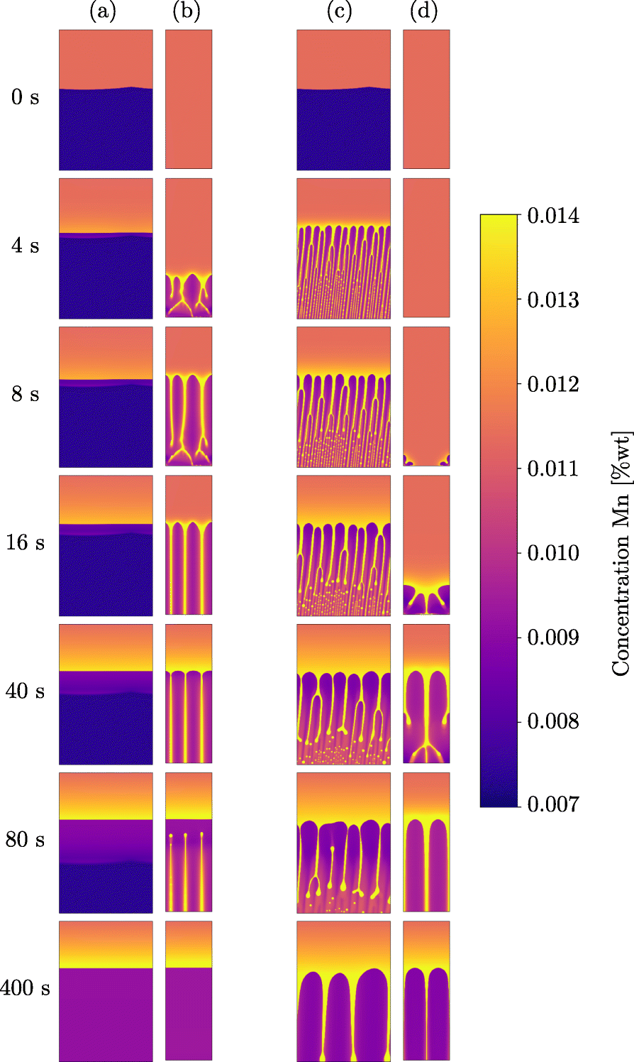 Fig. 15